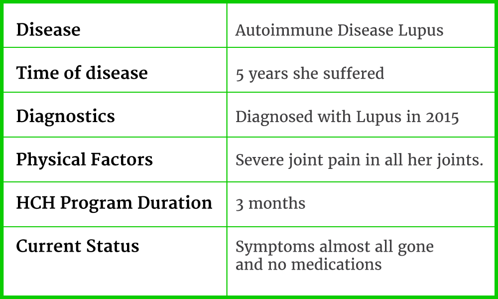 Autoimmune Disease Lupus Healed Table- High Carb Health