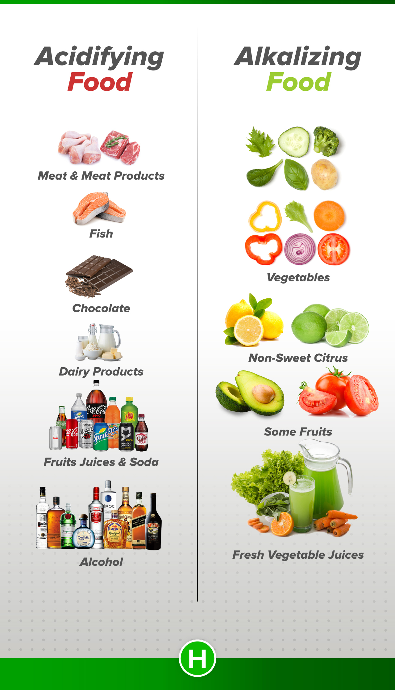 acidifying vs alkalyzing food