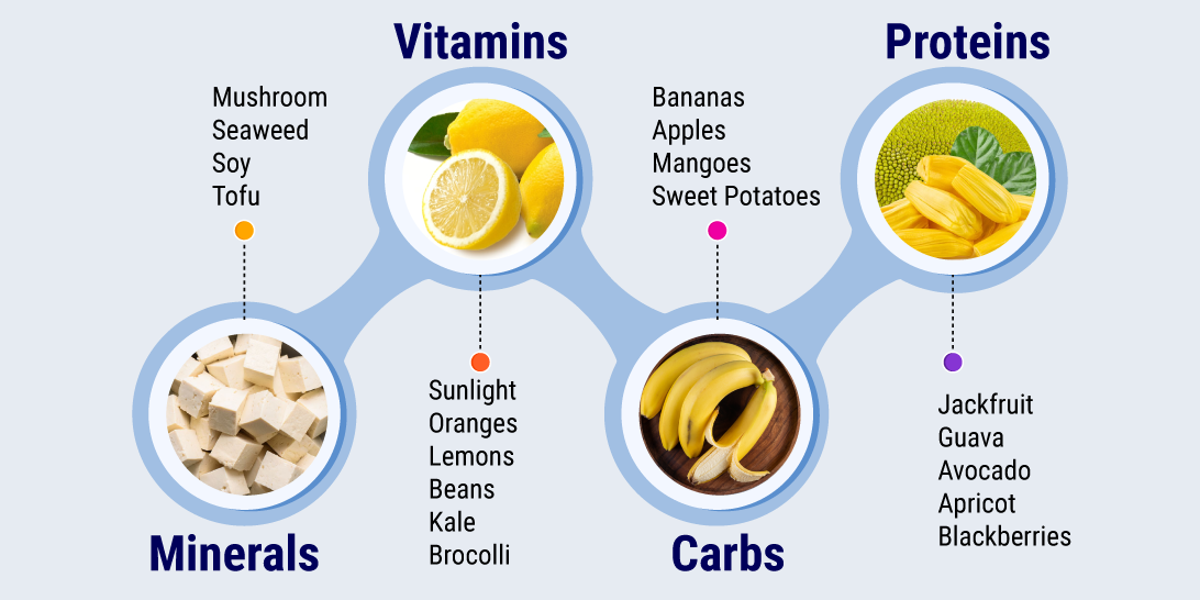 gastritis diet chart