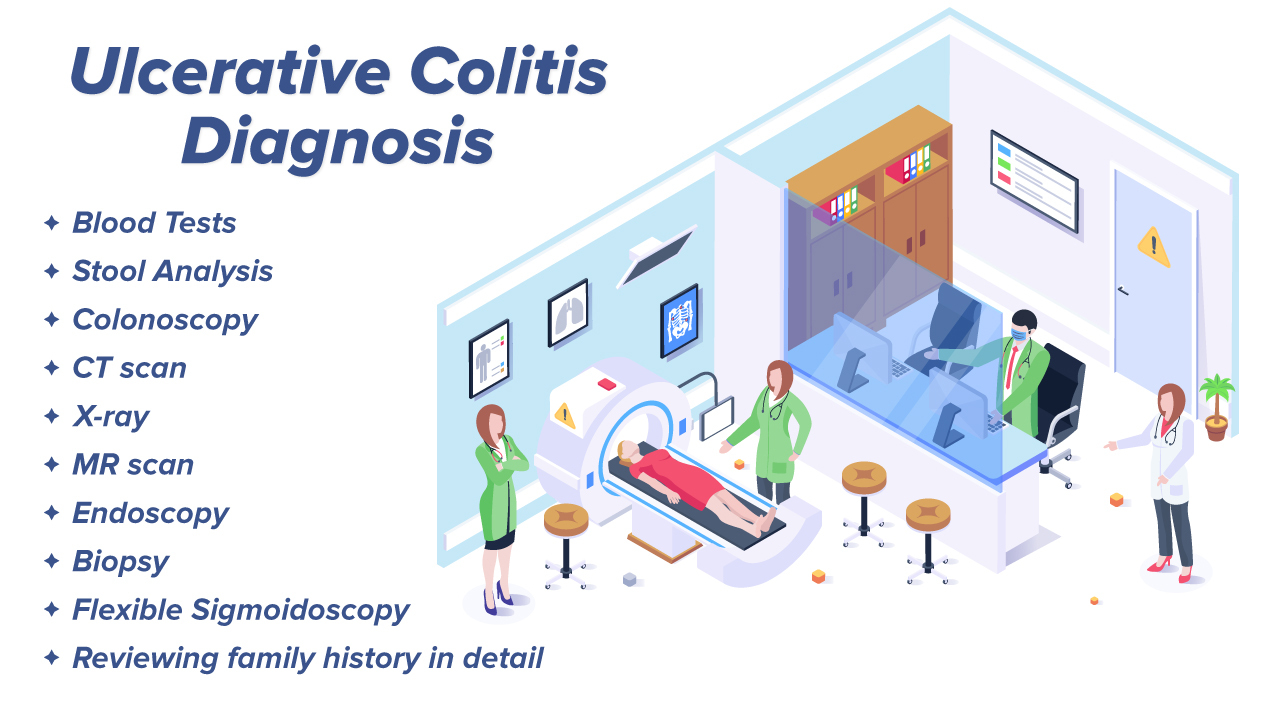 Ulcerative Colitis Diagnosis