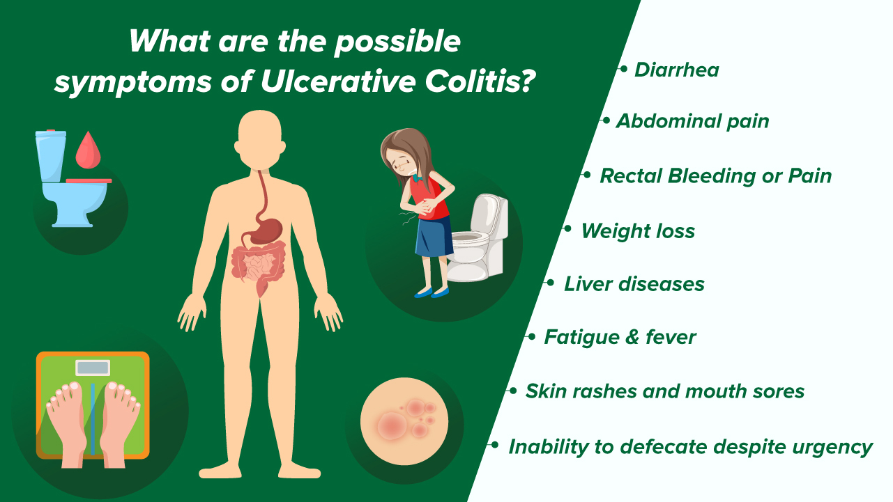 Symptoms of Ulcerative colitis